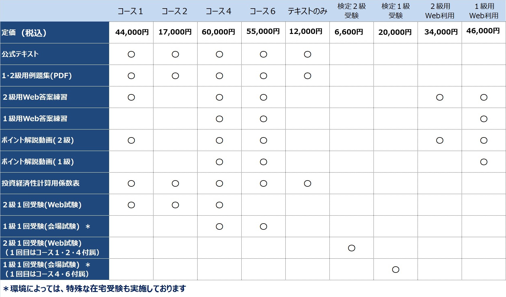 ☆管理会計検定各コースの内容要約☆ | 日本管理会計教育協会公式サイト
